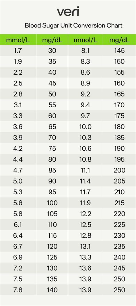 blood sugar converter|blood sugar conversion chart.